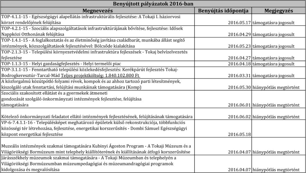 projektek.xlsx
